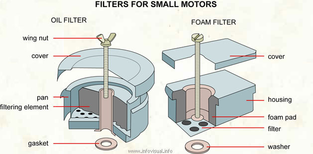 Filters for small motors
